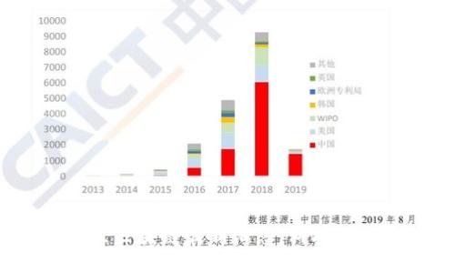 2023年西城区区块链最新消息：科技创新与政策动态