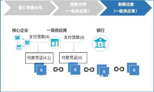 最新国内区块链产品现状分析