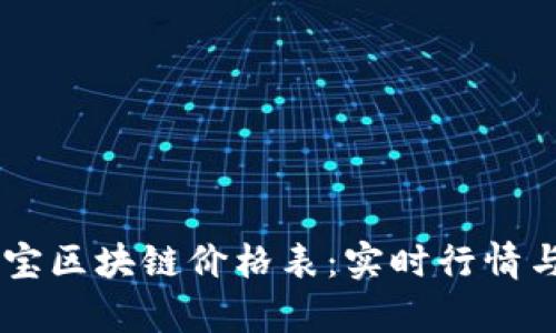 币小宝区块链价格表：实时行情与分析