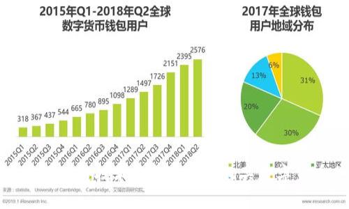 : 京东区块链技术最新动态与相关数字货币分析