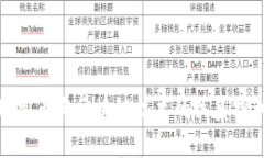玩客币与区块链技术的关系探讨