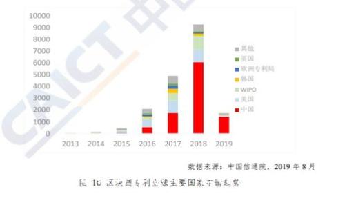 最新区块链项目介绍与汇总 - 热门讨论与寻找投资机会