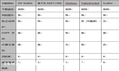 IBM区块链最新研究：创新应用与未来展望