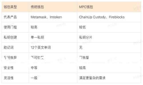 最新二姐区块链动态与趋势分析