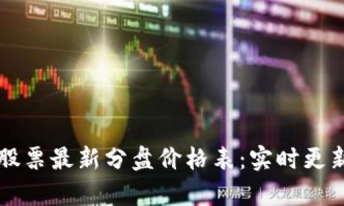 区块链股票最新分盘价格表：实时更新与分析