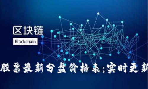 区块链股票最新分盘价格表：实时更新与分析