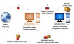 区块链ICO怎么发币：全面指南与实用技巧