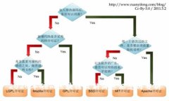 2020年Gem区块链最新消息汇总与分析