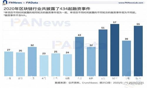 医疗区块链币：颠覆传统医疗行业的新思路