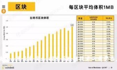 区块链马甲最新消息：探索区块链技术的前景与