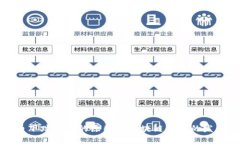 比特币下跌背后的原因及区块链未来的发展趋势