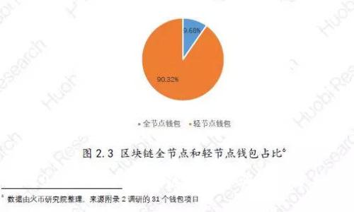 2023年最新区块链国际诈骗案例分析