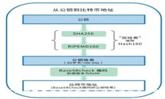 区块链技术的最新发展与陆奇的行业影响
