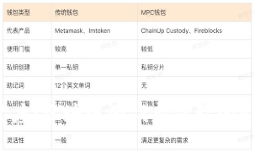 币游十二星座：区块链游戏新体验的APP下载指南