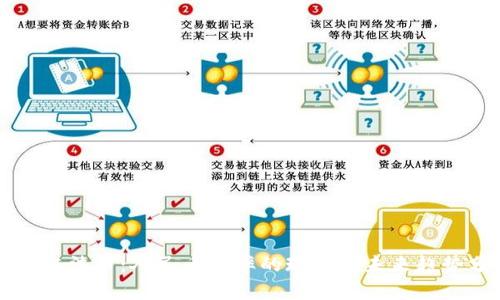 区块链法币：人民币汇率的现状与未来趋势分析