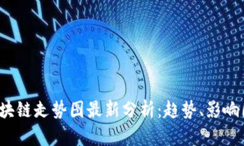 2023年未来区块链走势图最新分析：趋势、影响因素与前景展望