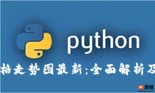 阿宝区块链价格走势图最新：全面解析及未来走势分析