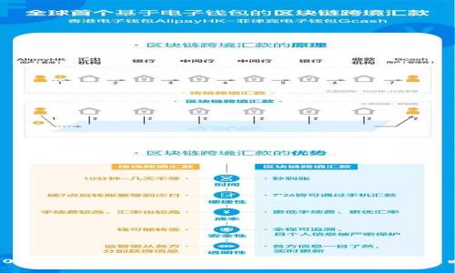 2023年最具前景的区块链币种分析及投资策略
