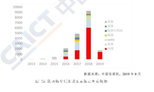 区块链钱包能存放哪些币种？全面解析不同钱包支持的加密资产