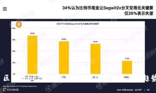  区块链NFT是什么？它的价值分析与未来趋势