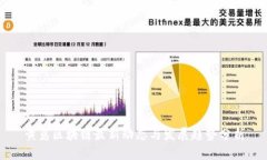 黄岛区块链最新动态与发展趋势分析