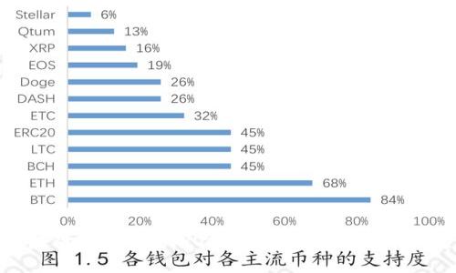 区块链最新资讯：POC技术的应用与发展前景