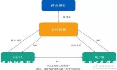 区块链最新资讯：POC技术的应用与发展前景