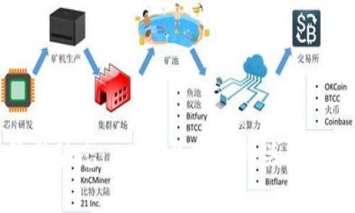 区块链最新动态：2023年最值得关注的宣发消息