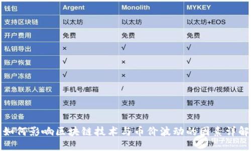 如何影响区块链技术与币价波动的因素详解