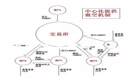 tiaoti币嬴区块链交易平台：打造安全、高效的数字资产交易环境/tiaoti
区块链, 数字资产, 交易平台, 安全性/guanjianci

引言
随着数字货币的飞速发展，区块链技术已经成为现代金融体系的一个重要组成部分。无论是比特币、以太坊还是其他各种数字资产，交易的需求日益增长。币嬴区块链交易平台应运而生，旨在为用户提供一个安全、高效的数字资产交易环境。本文将深入探讨币嬴交易平台的功能、优势以及行业现状，并解答一些常见问题，为有意入场的用户提供参考。

币嬴区块链交易平台概述
币嬴区块链交易平台是一款专业的数字资产交易应用，提供多种数字货币交易服务，包括现货交易、合约交易及数字资产管理等。平台旨在为用户提供简单易用的交易工具和界面，同时保障用户资产的安全性。

币嬴平台通过独特的技术架构，确保交易的高效性和安全性。用户能够方便地进行资产的充值、提现与交易。平台支持多种主流数字货币的交易，满足不同用户的需求。同时，为了提高用户的交易体验，币嬴交易平台不断界面设计和功能设置，确保用户能够流畅地进行数字资产交易。

币嬴平台的核心优势
在众多交易平台中，币嬴区块链交易平台有以下几个核心优势：

h41. 安全性/h4
安全性是用户选择交易平台的重要指标。币嬴平台采用多重安全措施，确保用户的资产安全。包括冷钱包存储、大额资金保险、实时监控系统和二次验证机制等。币嬴平台致力于为用户提供一个无忧的交易环境。

h42. 高效性/h4
币嬴平台的交易引擎经过高级，能在极短的时间内处理大量交易请求，确保用户在交易高峰期的稳定体验。平台支持快速的订单匹配，用户可以高效地实现买入和卖出操作。

h43. 多样化的交易品种/h4
币嬴交易平台提供丰富的数字资产交易选项，包括BTC、ETH、USDT等主流数字货币，以及各类创新型项目代币。用户可以根据市场情况选择适合自己的交易策略，进行灵活的投资。

h44. 易用性/h4
币嬴交易平台的界面，用户可以快速上手。平台提供详细的新手教程和交易指南，让即便是新手用户也能轻松进行数字资产交易。此外，币嬴还开发了手机端应用，方便用户随时随地进行交易。

h45. 社区和客服支持/h4
币嬴交易平台重视用户反馈，建立了良好的社区氛围。用户可以随时在平台上与其他投资者交流，获取交易信息和市场分析。同时，币嬴还设有专业的客服团队，提供7*24小时在线支持，帮助用户解决问题。

区块链交易平台的市场现状
区块链交易平台近年来发展迅猛，随着越来越多的人加入数字经济市场，交易平台的数量也在不断增加。这些平台为用户提供交易、投资和资产管理服务，促进了数字资产的流动性。

根据行业报告，全球区块链交易市场的规模在未来几年有望继续扩大，这为币嬴等新兴平台带来了巨大的市场机会。然而，市场竞争也日益激烈，各大平台纷纷通过技术革新、用户体验和加强安全性能来吸引用户。

常见问题解答

h41. 如何选择一个安全的数字资产交易平台？/h4
选择一个安全的数字资产交易平台是每位投资者的重要考虑因素。用户在选择平台时，可以从以下几个方面进行评估：
ul
  listrong安全措施：/strong确保平台采用多重安全措施，如冷钱包存储、加密技术、大额资金保险等。/li
  listrong用户评价：/strong查阅用户对平台的评价，关注其历史安全事件及处理方式。/li
  listrong监管合规性：/strong选择受监管的平台，能够增加用户资金的保障。/li
  listrong交易透明度：/strong平台的交易流程应当公开透明，用户能查看交易历史和手续费。/li
  listrong客服支持：/strong平台应提供高效的客户服务，解决用户在使用过程中遇到的问题。/li
/ul
在选择时，用户还可以参考各类交易平台的对比评测，选择适合自己的平台。

h42. 如何进行数字资产交易？/h4
进行数字资产交易的步骤一般包括以下几个方面：
ul
  listrong注册账户：/strong访问币嬴交易官网，填写相关注册信息，完成身份验证。/li
  listrong充值资金：/strong注册完成后，将资金充值到交易账户，可以选择银行转账或使用其他数字资产。/li
  listrong选择交易对：/strong在平台上选择感兴趣的交易对（如BTC/USDT），根据市场情况进行分析。/li
  listrong下单交易：/strong进入交易页面，设定买入或卖出的价格及数量，进行下单。/li
  listrong监控订单：/strong下单后，用户可通过交易页面监控订单状态，适时进行调整。/li
/ul
通过这些步骤，用户可以顺利进行数字资产交易，抓住市场机会，获取投资收益。

h43. 数字资产交易的风险有哪些？/h4
数字资产交易伴随着多种风险，用户应当充分理解，并做好相应的风险管理：
ul
  listrong市场风险：/strong由于数字资产价格波动剧烈，投资者可能面临重大损失。/li
  listrong流动性风险：/strong某些小众数字资产的流动性较差，可能导致交易时无法按预期价格成交。/li
  listrong安全风险：/strong遭受黑客攻击、平台倒闭等安全事件可能导致用户资产的损失。/li
  listrong监管风险：/strong各国对数字资产的监管政策可能发生变化，影响市场稳定性。/li
  listrong心理因素：/strong投资者的情绪波动可能导致非理性的决策，加大投资风险。/li
/ul
投资者在进行交易前，应评估自己的风险承受能力，制定合理的投资策略，确保资产安全。

h44. 如何提高交易技巧？/h4
提高数字资产交易技巧是每位投资者追求的目标，以下是一些有效的方法：
ul
  listrong学习基础知识：/strong了解区块链技术、数字资产的基本概念以及市场运作模式。/li
  listrong分析市场趋势：/strong通过技术分析、基本面分析等方式判断市场趋势，把握投资机会。/li
  listrong实践并总结：/strong在实际交易中不断总结经验，反思成功与失败的原因。/li
  listrong参与社区活动：/strong与其他投资者交流，分享交易经验，获取市场信息。/li
  listrong控制心理情绪：/strong保持冷静，建立个人交易纪律，避免情绪化决策。/li
/ul
通过持续的学习和实践，投资者可以逐步提升自己的交易水平，实现长期稳定收益。

h45. 币嬴平台如何保障用户资产安全？/h4
币嬴交易平台将用户的资产安全放在首位，采取多项措施进行保障：
ul
  listrong冷钱包存储：/strong大部分用户资产存放在冷钱包中，避免在线攻击的风险。/li
  listrong加密技术：/strong使用先进的加密技术保护用户数据和交易信息，防止数据泄露。/li
  listrong实时监控：/strong平台设有实时监控系统，24小时监测异常交易和系统状态。/li
  listrong定期审计：/strong第三方安全公司对平台进行定期审计，确保运营合规、透明。/li
  listrong用户教育：/strong定期发布安全提示，提高用户安全意识，指导用户如何保护自己的账户。/li
/ul
通过以上多重安全措施，币嬴平台致力于为每位用户打造一个安全可靠的数字资产交易环境。

结论
币嬴区块链交易平台作为一个新兴的数字资产交易平台，以其安全性、高效性和多样化的服务吸引了大量用户。在日益复杂的数字货币市场中，用户需谨慎选择交易平台，充分理解交易风险，并不断提升自身的交易技巧。

相信在不久的将来，币嬴交易平台将凭借自身的优势，继续为用户提供优质的服务，推动数字资产交易市场的健康发展。