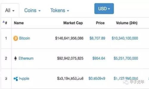 银行区块链的最新突破：金融科技未来的改变者
