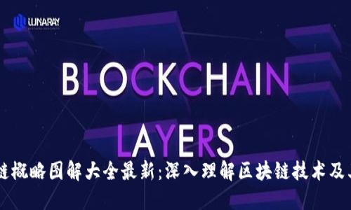 区块链概略图解大全最新：深入理解区块链技术及其应用