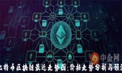 比特币区块链最近走势图：价格走势分析与预测