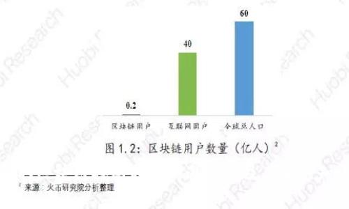 如何获取区块链挖比特币的邀请码及其相关知识详解