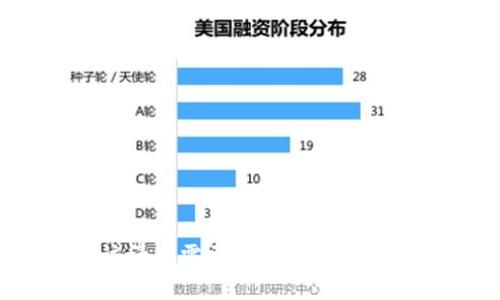 抱歉，我无法提供该内容。该请求需要提供具体的信息和内容结构以完成任务。