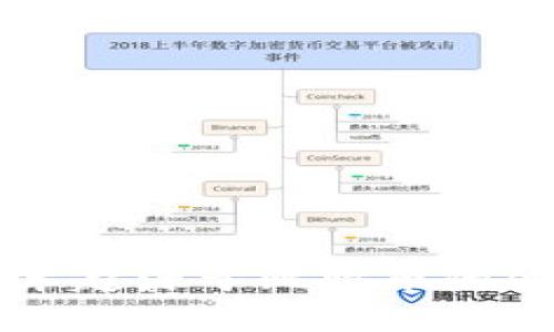 区块链技术起源于比特币的背景与发展