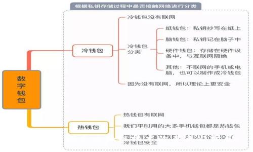 五行币：探索区块链技术的未来与发展