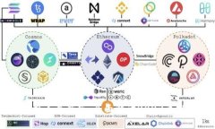 区块链投资价格表最新版：全面解读2023年投资趋