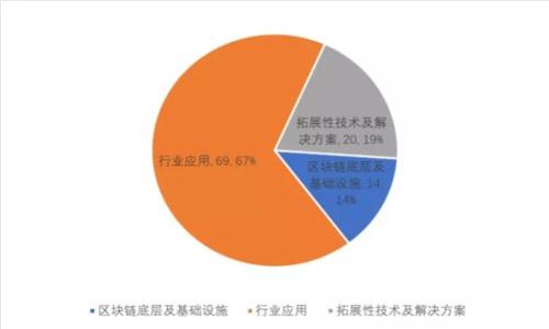 星爷区块链最新消息：揭秘这一热门领域的动态与趋势