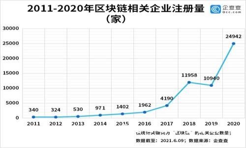 区块链最新预备赛题目及答案解析