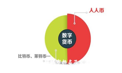全国最新区块链城市排名及发展趋势分析