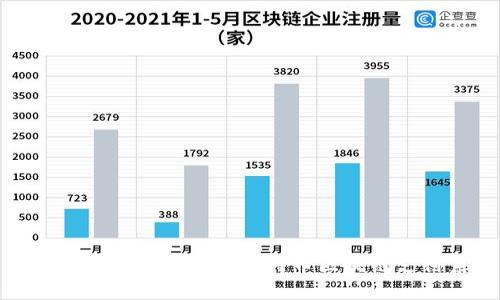 如何在实体店中应用比特币区块链支付系统