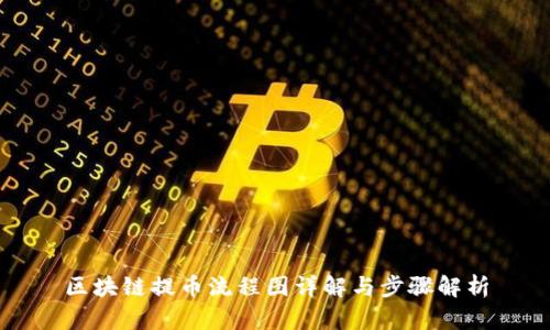 区块链提币流程图详解与步骤解析