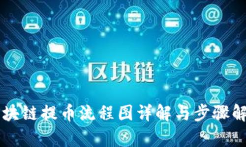 区块链提币流程图详解与步骤解析