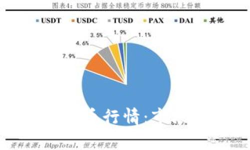 全面解析区块链发币行情：市场动态与投资机会