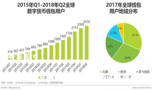 位于的标签中

区块链币圈投资者段子手：从幽默看币圈投资心态