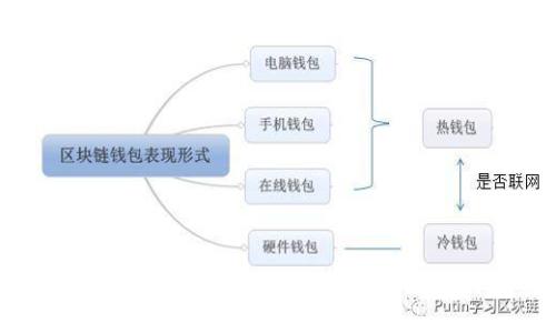 区块链炒币诈骗案件详解：识别、应对与防范