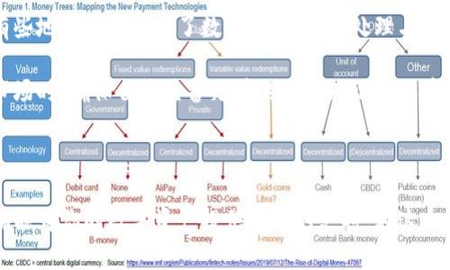  título 当区块链与法律交汇：如何找到合适的比特币律师？/ título 

 guanjianci 区块链, 比特币, 律师, 法律服务/ guanjianci 

介绍区块链与比特币的法律挑战

在数字时代，区块链和比特币已迅速成为热议的话题。人们的投资热情和对去中心化金融的新认识，促使法律界也迅速展开自我调整，并开始认清这些新兴技术可能带来的法律挑战。从技术的本质到法律的框架，区块链和比特币的融合，无疑吸引了不少律师的关注。

为什么需要专门的比特币律师？

比特币和其他加密货币已经超越了简单的投资工具的角色，变成了一个复杂的法律环境。用户在购买、交易或持有比特币时，可能面临多种法律问题，包括但不限于：税务合规、洗钱问题、投资诈骗以及各种交易的安全性。越来越多的人意识到，缺乏专业的法律建议可能导致的不仅仅是财产损失，还有潜在的法律责任。在这样的背景下，寻找专业的比特币律师显得尤为关键。

比特币律师的主要职责

比特币律师不仅需要了解区块链技术的运作原理，还需要掌握相关法律法规。他们的职能包括但不限于：
ul
    li提供税务合规建议：律师可以帮助客户理解比特币交易的税务影响，确保客户遵守当地的税法。/li
    li执业合法性咨询：比特币律师可以为企业和个人提供法律建议，帮助他们确保合规，避免法律风险。/li
    li争议解决：无论是交易纠纷还是其他法律争议，比特币律师能够代表当事人进行有效的沟通和谈判。/li
    li教育与培训：许多律师还提供教育性课程，帮助客户和公众更好地理解区块链及其法律影响。/li
/ul

如何选择合适的比特币律师

选择合适的比特币律师至关重要，那么我们可以考虑哪些方面呢？

ul
    listrong专业背景：/strong确保律师具备丰富的区块链与加密货币知识，同时具有相关的法律背景。/li
    listrong经验：/strong选择那些有处理类似案件经验的律师。他们的成功案例和客户反馈能帮助你做出判断。/li
    listrong沟通能力：/strong一个好的律师应该能够清晰解释复杂的法律概念，使你了解你的权利与义务。/li
    listrong费用：/strong了解律师的收费标准，确保其费用在你预算之内，同时考虑其服务的性价比。/li
/ul

比特币律师常见问题解答

h4问题一：我在比特币交易中被诈骗，应该怎么做？/h4

如果你在比特币交易中遇到诈骗，第一步应该是收集所有相关证据，包括交易记录、沟通记录以及任何相关文档。其次，及时联系专业的比特币律师，将你的案件与其分享。律师会帮助你评估情况，决定合适的法律行动，包括是否可以向法院提起诉讼。此外，及时向执法部门报案也是保护自己权益的重要一步。

h4问题二：比特币交易是否需要缴纳税款？/h4

是的，比特币交易通常会涉及税务问题。各国对于加密货币的税收政策各不相同，因此了解本国的相关税法显得尤为重要。一般而言，在大多数国家，出售或交换比特币通常会被视为资本利得，需要缴纳相应的税款。如果你对自己的税务状况不确定，寻求律师的专业意见，可以帮助你避免未来的麻烦。

法律在区块链技术中的未来

随着区块链技术的不断发展，未来的法律框架也必将与时俱进。越来越多的国家开始考虑如何监管加密货币，建立一个既能推动创新又能保护消费者的法律体系。有些地区甚至推出了数字法庭，专门处理与区块链和比特币相关的案件。

因此，拥有一名熟悉区块链和比特币法律的律师，不仅可以提高你在投资过程中的安全感，也能帮助你在未来法律环境变化中灵活应对。当你决定投入到这个新兴市场时，确保自己具备足够的法律知识和保障，能够让你更安心地享受这场数字时代的技术变革。

总结

比特币和区块链技术带来的法律挑战不容忽视，寻找合适的比特币律师可以帮助你有效应对这些挑战。无论是投资咨询、法律合规还是争议解决，一位专业的律师都能为你的数字资产提供重要的支持。在这个充满变数的市场中，赋予自己足够的法律保障，将是你确保成功的重要一步。通过不断的学习和咨询专业人士，我们才能在区块链法律的世界中，保持竞争力和安全。