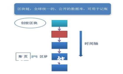 波场TRC20提现攻略：怎能轻松取出你的数字资产？