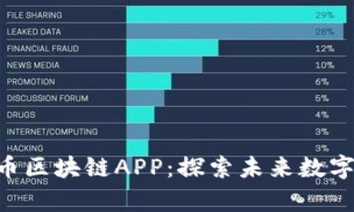 全面解析CIB币区块链APP：探索未来数字货币的切入点